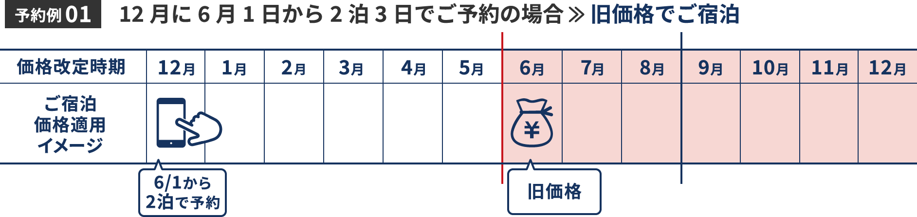 価格改定スケジュール