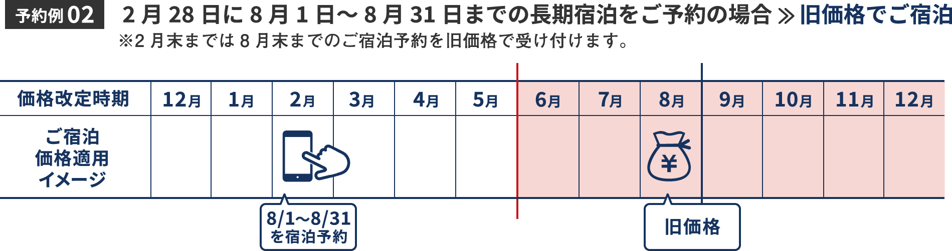 価格改定スケジュール