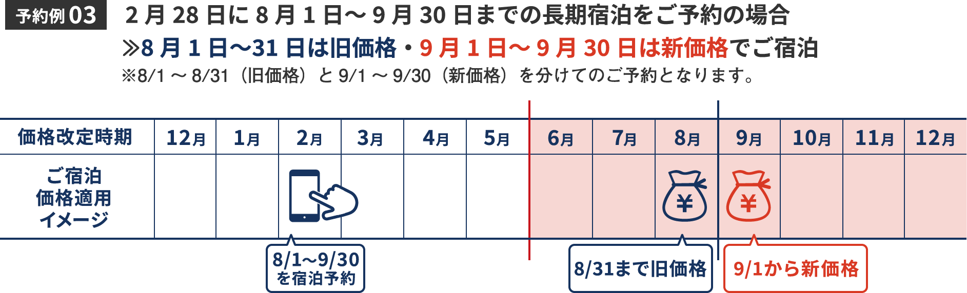 価格改定スケジュール