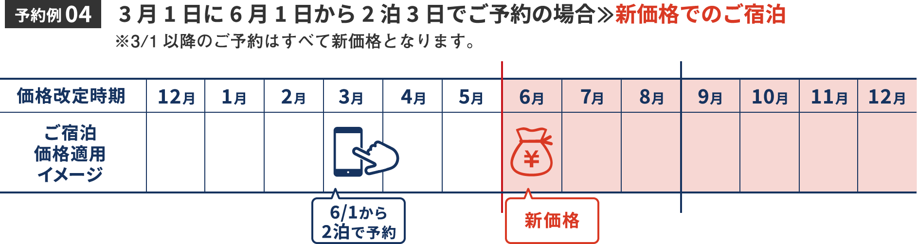 価格改定スケジュール