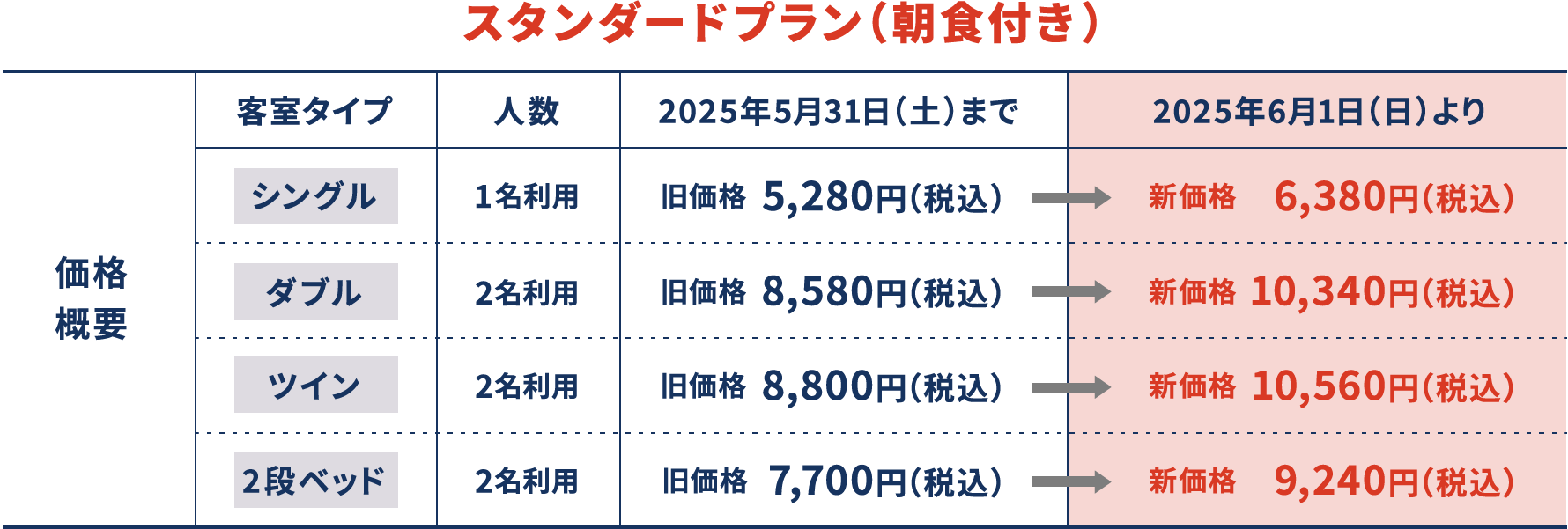 客室タイプごとの価格について