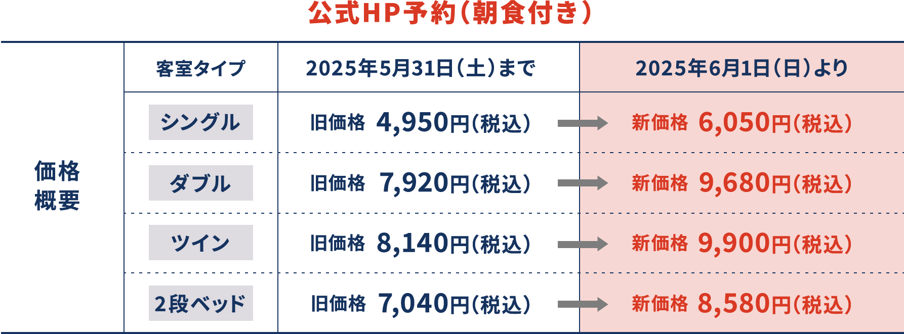 客室タイプごとの価格について