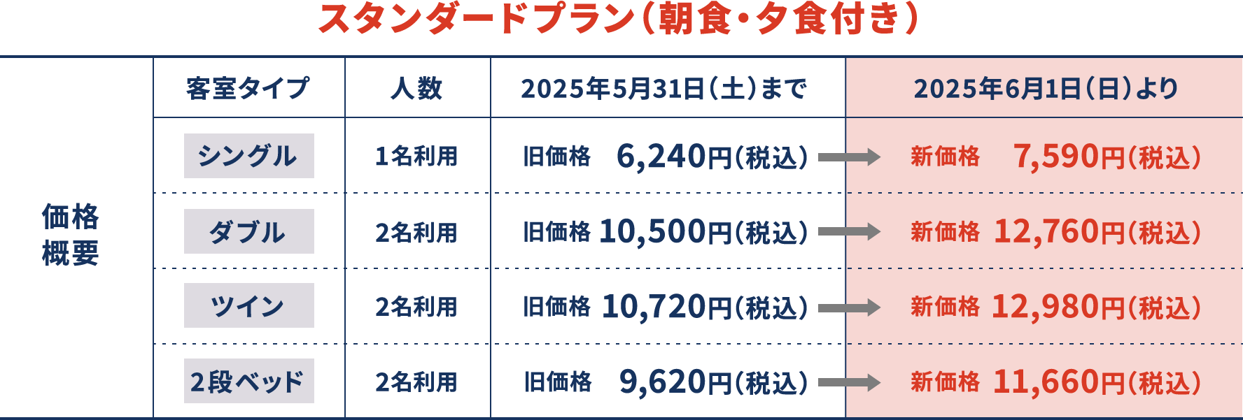 客室タイプごとの価格について