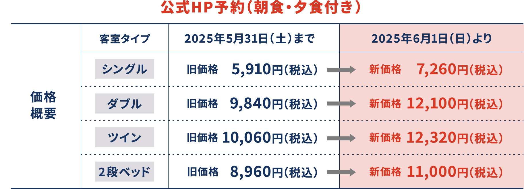 客室タイプごとの価格について