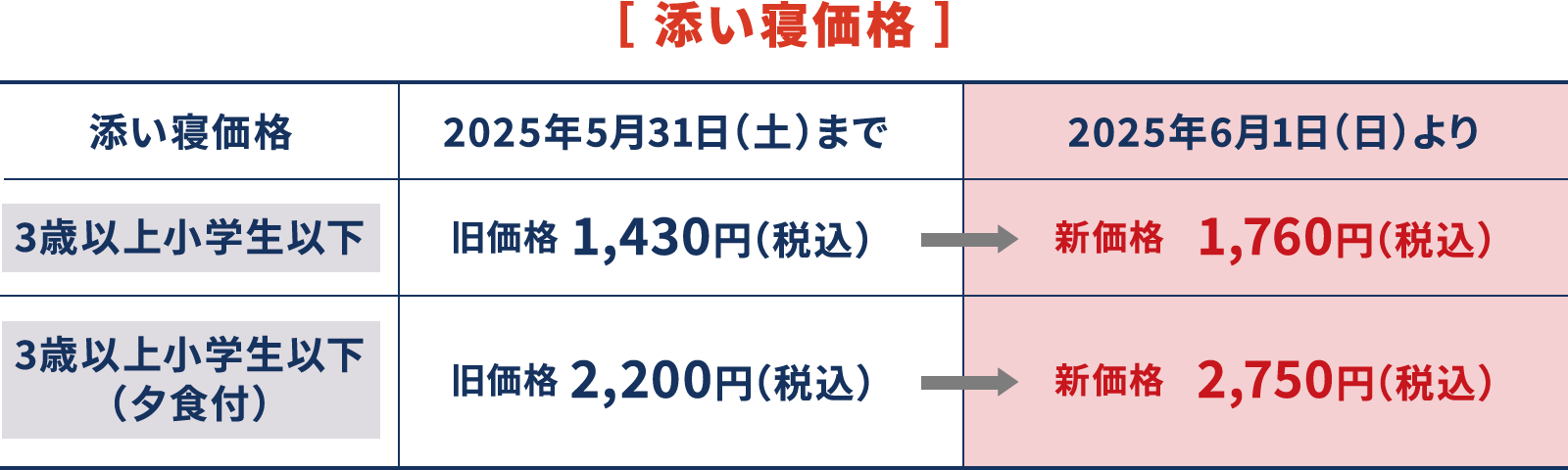 客室タイプごとの価格について