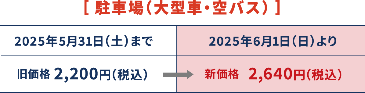 客室タイプごとの価格について